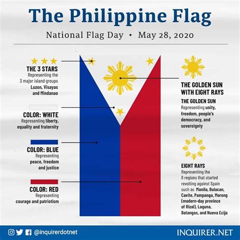 sun in philippine flag|Philippine Flag Symbols And The Meaning Of Each.